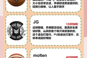  如何选择适合自己水平的篮球联赛：全面指南与实用建议